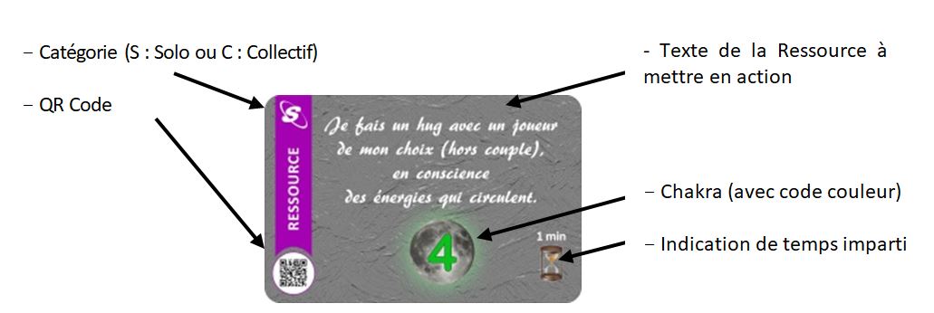 carte ressource